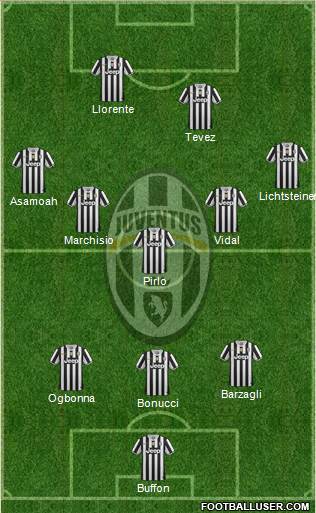 Juventus Formation 2014