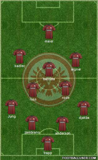Eintracht Frankfurt Formation 2014