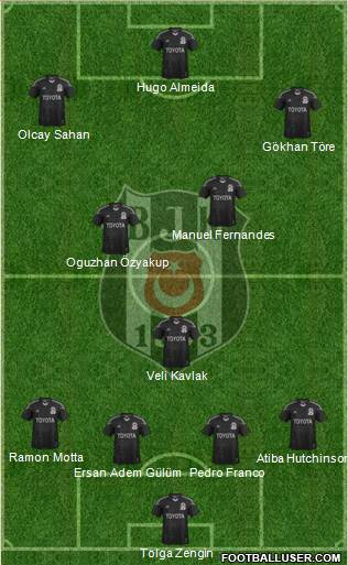 Besiktas JK Formation 2014