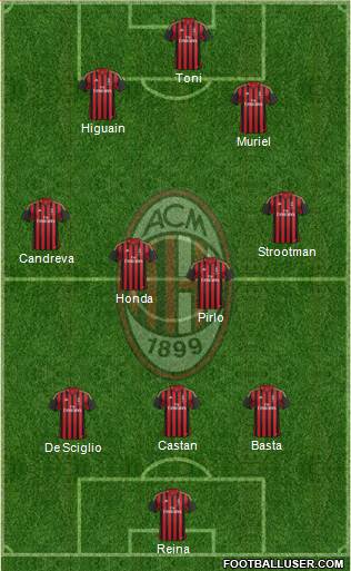 A.C. Milan Formation 2014