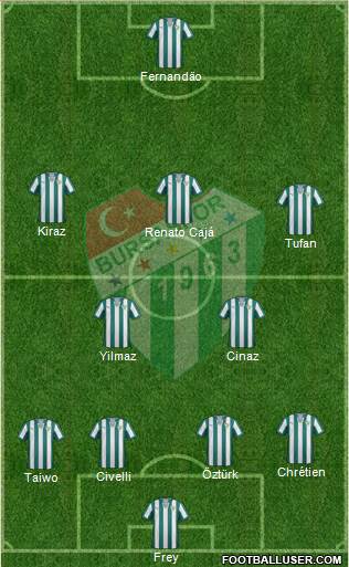 Bursaspor Formation 2014