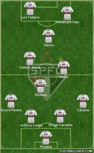 São Paulo FC Formation 2014