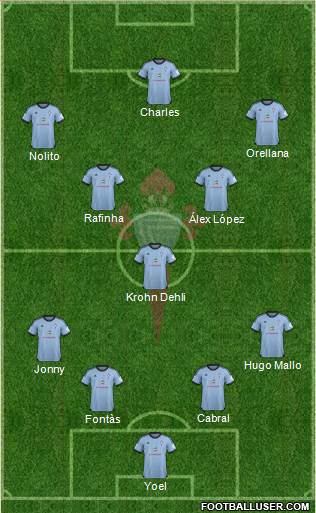 R.C. Celta S.A.D. Formation 2014