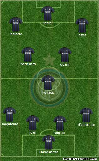F.C. Internazionale Formation 2014
