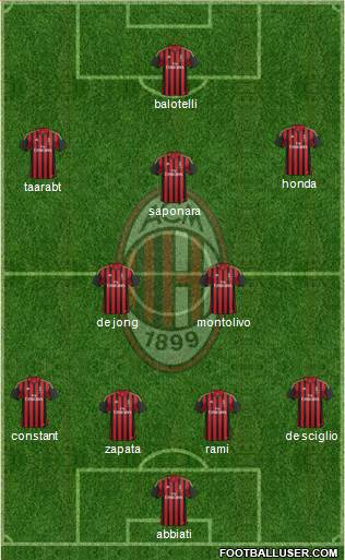 A.C. Milan Formation 2014