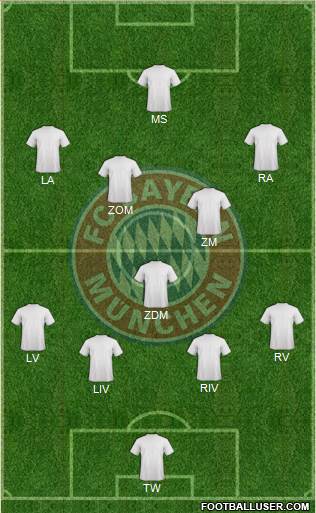 FC Bayern München Formation 2014