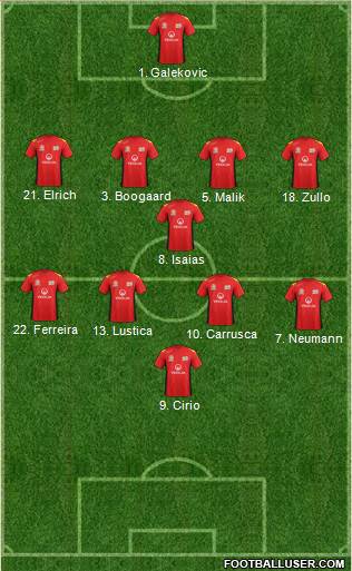 Adelaide United FC Formation 2014