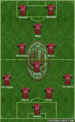 A.C. Milan Formation 2014