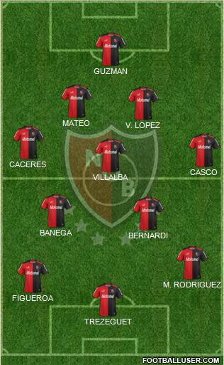 Newell's Old Boys Formation 2014