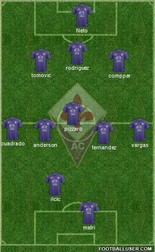 Fiorentina Formation 2014