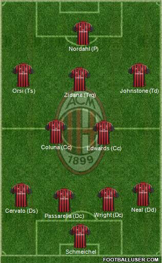 A.C. Milan Formation 2014