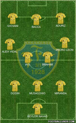 Falkenbergs FF Formation 2014