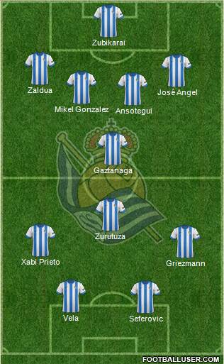 Real Sociedad S.A.D. Formation 2014