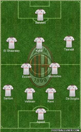 A.C. Milan Formation 2014