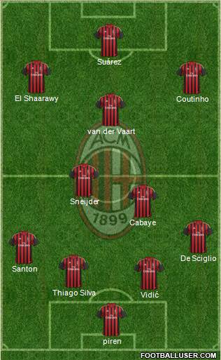 A.C. Milan Formation 2014