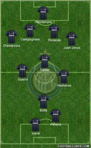 F.C. Internazionale Formation 2014