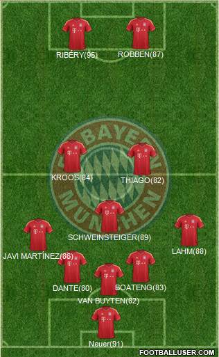FC Bayern München Formation 2014