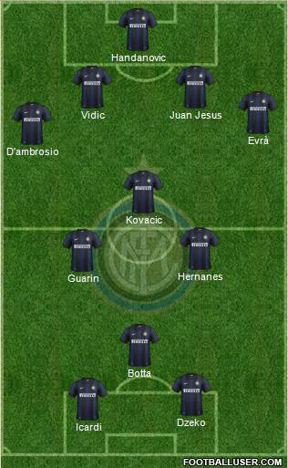 F.C. Internazionale Formation 2014