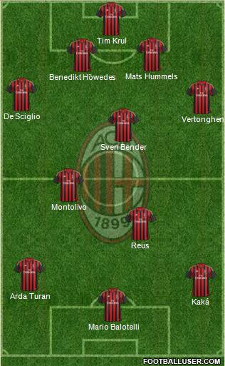A.C. Milan Formation 2014