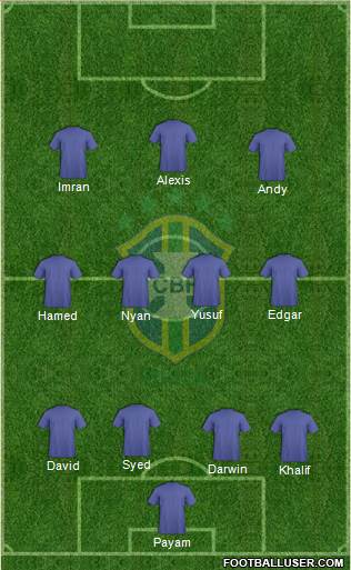 Brazil Formation 2014