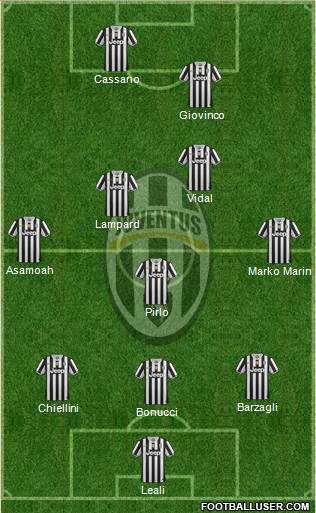 Juventus Formation 2014