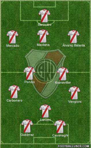 River Plate Formation 2014