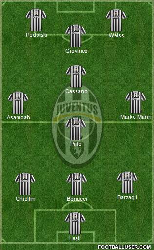 Juventus Formation 2014