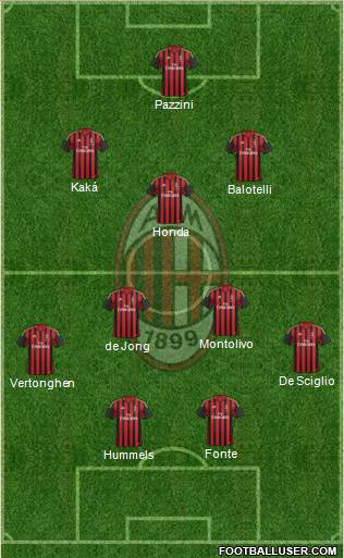A.C. Milan Formation 2014