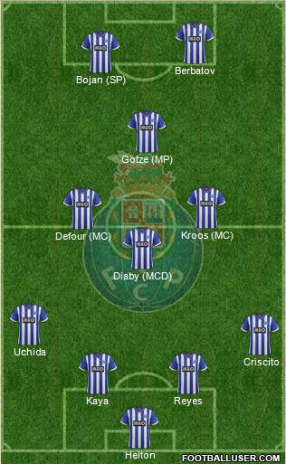 Futebol Clube do Porto - SAD Formation 2014