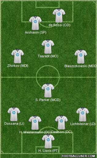 Tottenham Hotspur Formation 2014