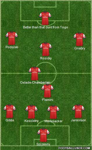 Arsenal Formation 2014