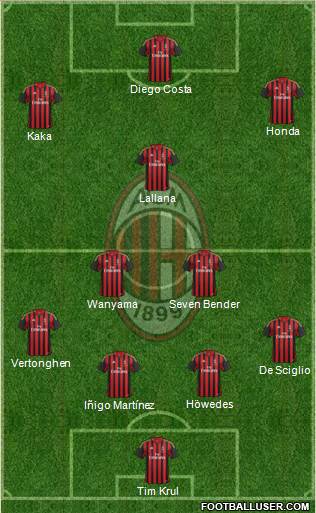 A.C. Milan Formation 2014