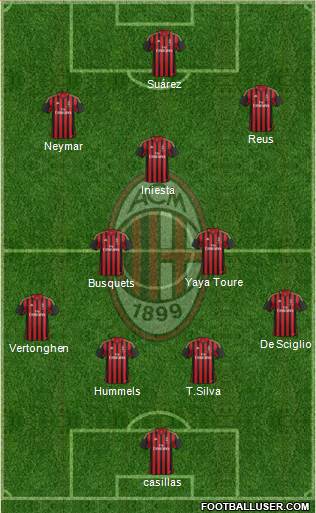 A.C. Milan Formation 2014