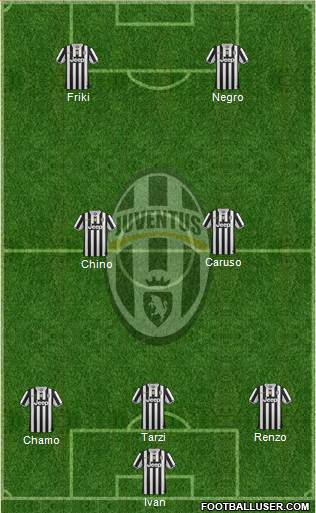 Juventus Formation 2014
