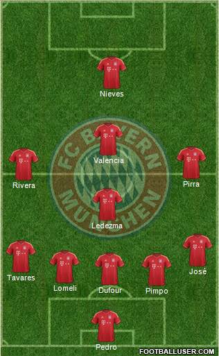 FC Bayern München Formation 2014