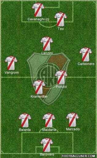 River Plate Formation 2014