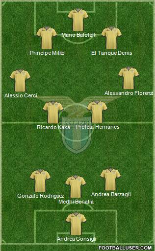 S.S. Lazio Formation 2014