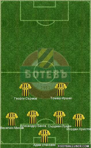 Botev (Plovdiv) Formation 2014