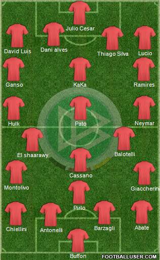 Germany Formation 2014