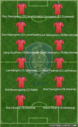 South Korea Formation 2014