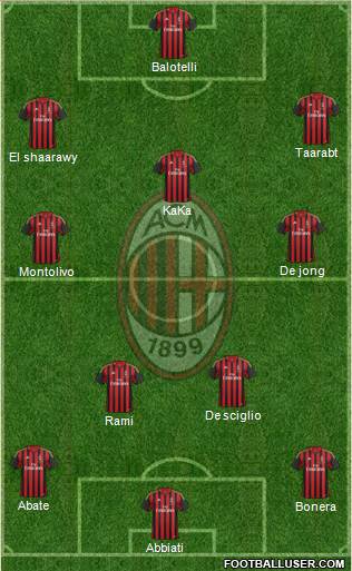 A.C. Milan Formation 2014