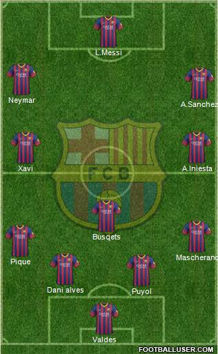 F.C. Barcelona Formation 2014