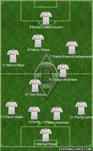 Borussia Mönchengladbach Formation 2014