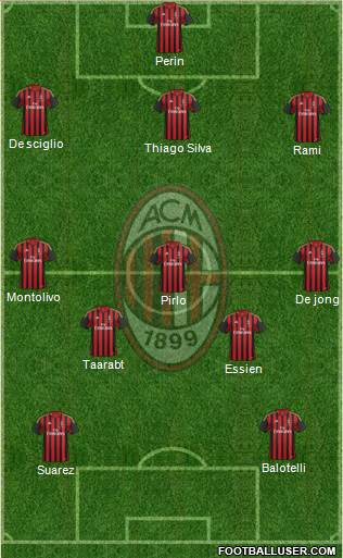A.C. Milan Formation 2014