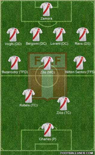 Peru Formation 2014