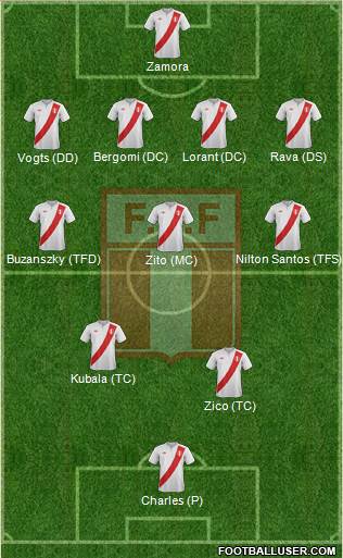 Peru 4-3-2-1 football formation