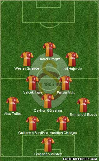 Galatasaray SK Formation 2014