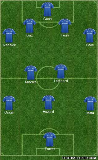 Chelsea Formation 2014