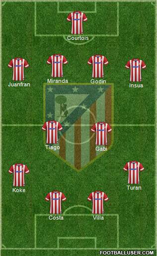 Atlético Madrid B Formation 2014