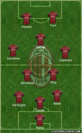 A.C. Milan Formation 2014